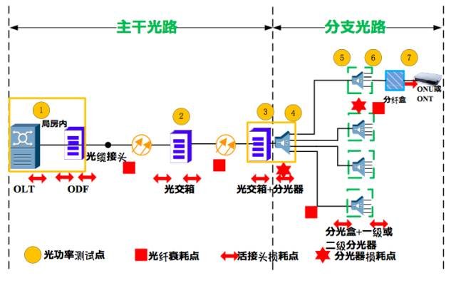 ONU弱光→如何进行问题定位与优化改造-爱尚往