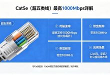 Cat5e(超五类线)最高 1000Mbps详解-爱尚往