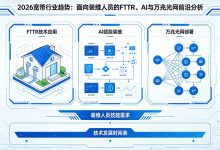 2026 宽带行业趋势:面向装维人员的 FTTR、AI 与万兆光网前沿分析-爱尚往