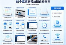 家里宽带总出问题？15个家庭宽带故障自查指南-爱尚往