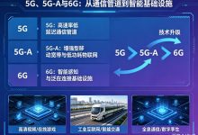 5G、5G-A与6G：从通信管道到智能基础设施-爱尚往