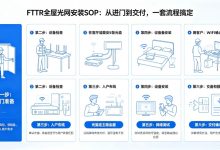 FTTR 全屋光网安装 SOP：从进门到交付，一套流程搞定-爱尚往